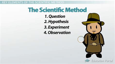 😎 Scientific process in order. Scientific Method: Definition and ...