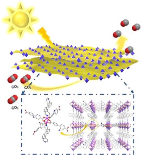 用于可见光驱动 Co2 转化的金属有机骨架杂化组件的合理构建 Inorganic Chemistry X Mol