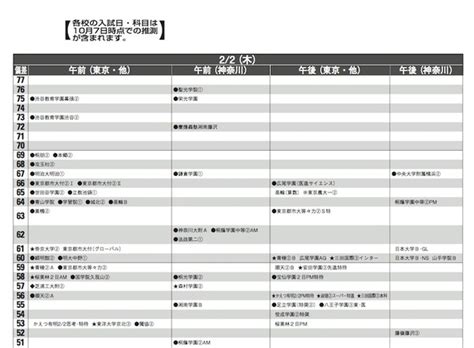 【中学受験2017】首都圏模試センター「予想偏差値」11月版 2枚目の写真・画像 リセマム