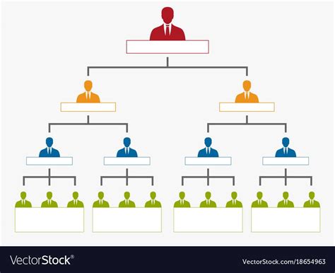 Make A Hierarchy Chart