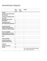 Demonstration Speech Grading Rubric: Master Eye Contact, Vocal | Course ...