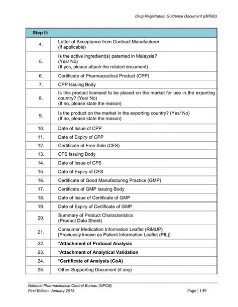 Drug Registration Guidanc