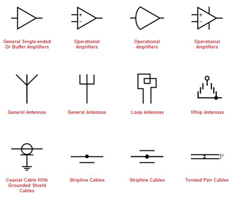 Identifying Electronic Components