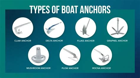 Drop Anchor Like A Pro 2024 Anchor Type Guide