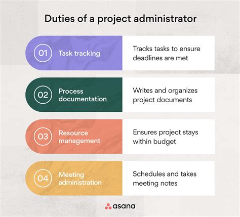 Project Administrator 4 Roles In The Project Lifecycle 2022 • Asana