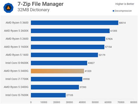 How fast is Vega 11 graphics? – Fabalabse