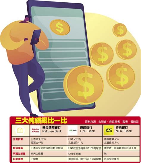 純網銀 迎接三國時代 生活新聞 中國時報