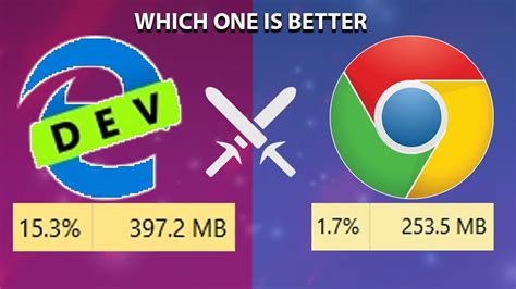 New Microsoft Chromium Edge Vs Google Chrome Performance Test Which