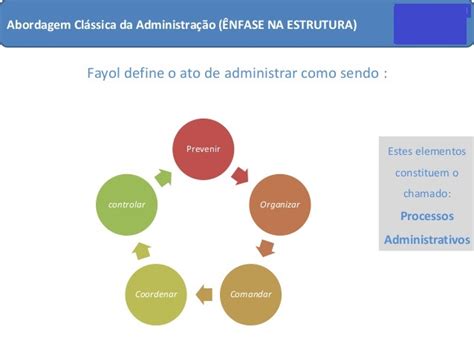 Administra O No Blog Teoria Cl Ssica De Henri Fayol