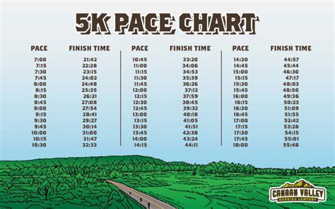 Competitive 5k Time AthleticFly