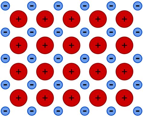 Metallic Bonding | ChemTalk