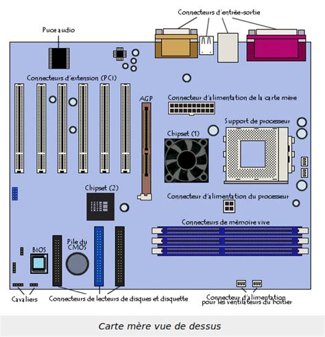 Quelle est la carte mère PETIT MONITEUR