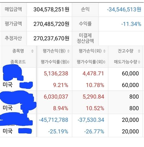 블라인드 주식·투자 미장 가즈아