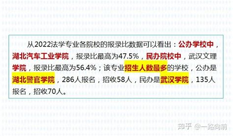 23湖北专升本，法学专业怎么选学校？ 知乎