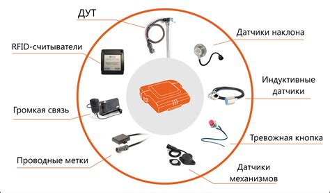 Периферийное оборудование - СпейсТим