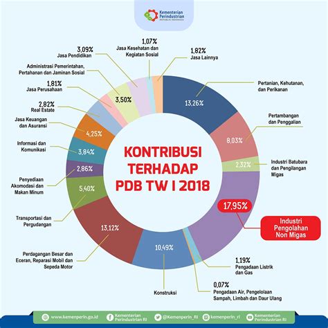 Ide Spesial Pertumbuhan Sektor Industri Truk Oleng