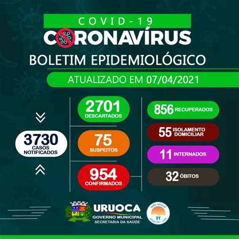 BOLETIM EPIDEMIOLÓGICO 07 04 2021