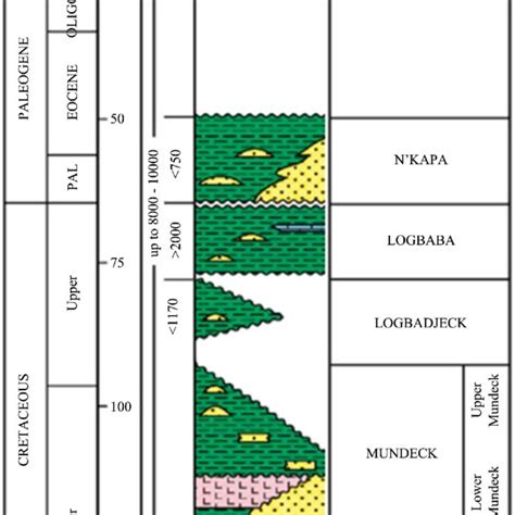 Map of the Douala/Kribi-Campo Basin, showing the two sub-Basins: The ...