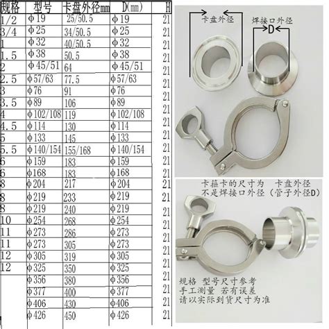 不锈钢快装卡箍 304卫生级快接卡盘抱箍 201紧固水管接头快卡扣