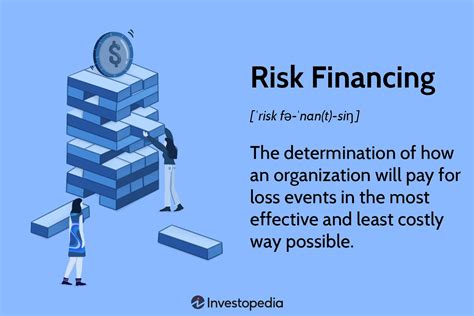 Understanding Financial Risk Plus Tools To Control It