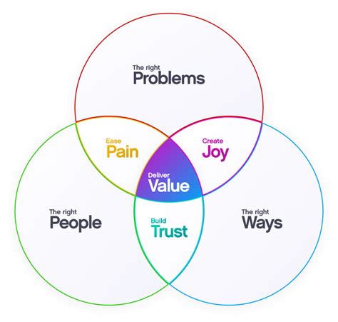 What is “value,” and how to create more of it? | by Chris Caldwell ... 