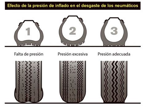 Desgaste de las llantas y medición CDA LA 27 REVISIÓN TÉCNICO MÉCANICA