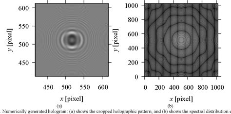 Figure 1 From Study On A Holographic Pattern And Its Spectral