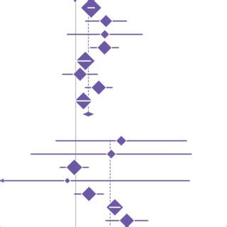 Forest Plot Of Relative Risks Of Stroke Across Blood Pressure