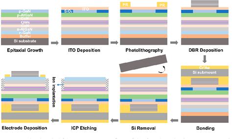 Figure 1 From Gan Based Resonant Cavity Light Emitting Diodes Grown On