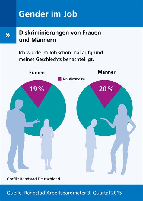 marktmeinungmensch | News | Immer mehr Männer fühlen sich im Job