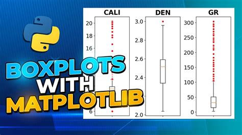 Matplotlib Boxplots Creating Single And Multiple Boxplots In Python