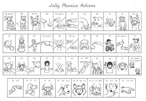 Jolly Phonics Sounds And Actions Document