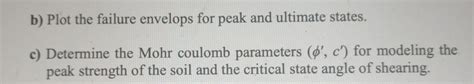 Solved Three separate direct shear tests are carried out on | Chegg.com 