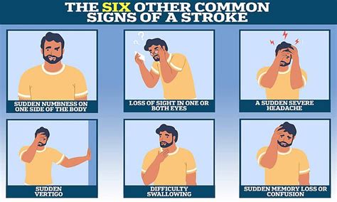 The Six Signs Of A Stroke That Arent The Ones Youve Been Told About