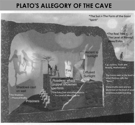 Plato’s Cave - VoegelinView