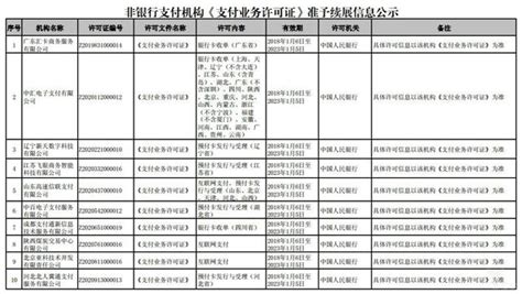 第五批支付牌照續展結果出爐，僅剩243張 每日頭條