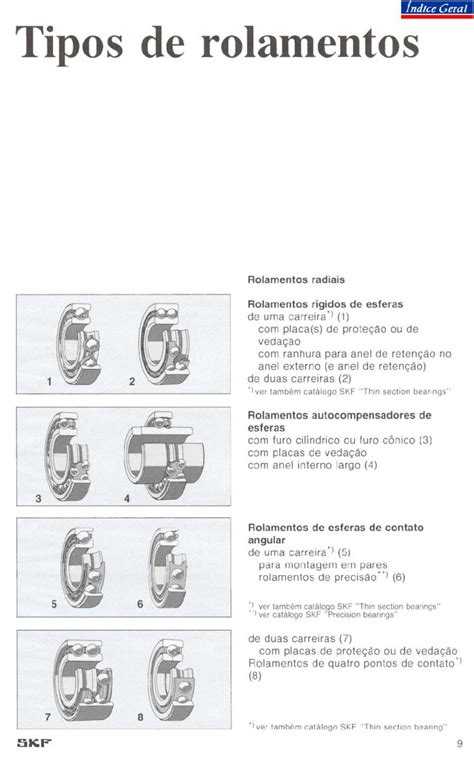 Pdf Tipos De Ndice Geral Rolamentos Rolamentos Radiais Rolamentos