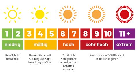 UV Index Richtig vor der Sonne schützen Gemeinsam gegen Hautkrebs