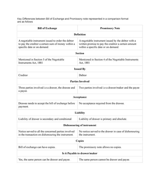 Difference Between Promissory Note And Bill Of Exchange Key