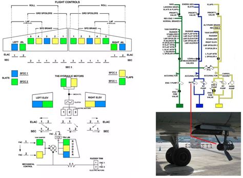 Rex Hall Airbus Wiring Diagram