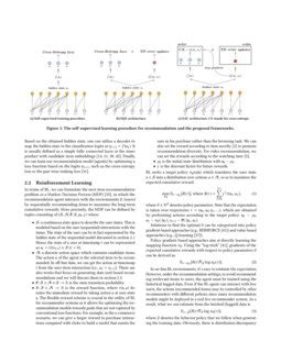 Self Supervised Reinforcement Learning ForRecommender Systems DeepAI