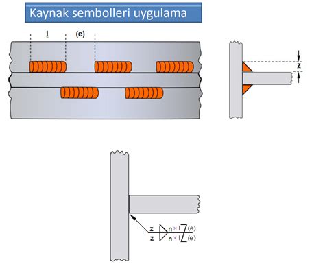 Kaynak Sembolleri Atm End Str Yel Kaynak