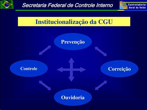 Ppt Controladoria Geral Da União Powerpoint Presentation Free