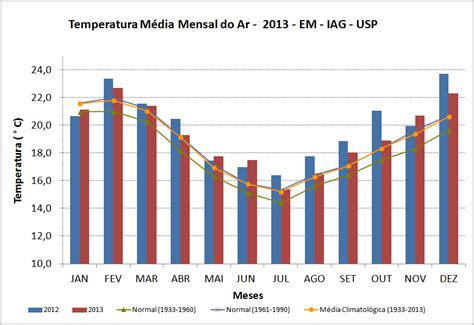 O Que Normal Climatol Gica