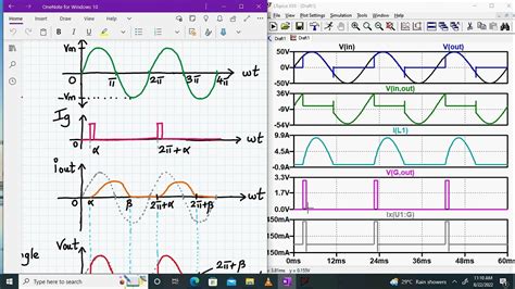 Half Wave Controlled Rectifier Using RL Load Simulation In LTspice