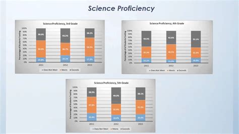 Data Analysis Presentation Youtube