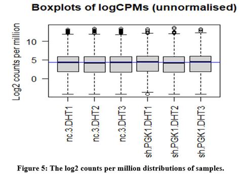 Deciphering the Role of Phosphoglycerate Kinase 1 in Polycystic Ovarian ...