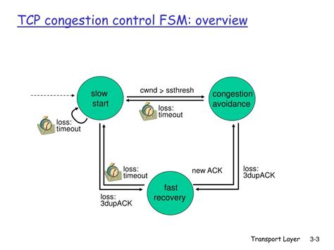 Ppt Lecture 14 Transport Layer Congestion Control Powerpoint Presentation Id 1830179