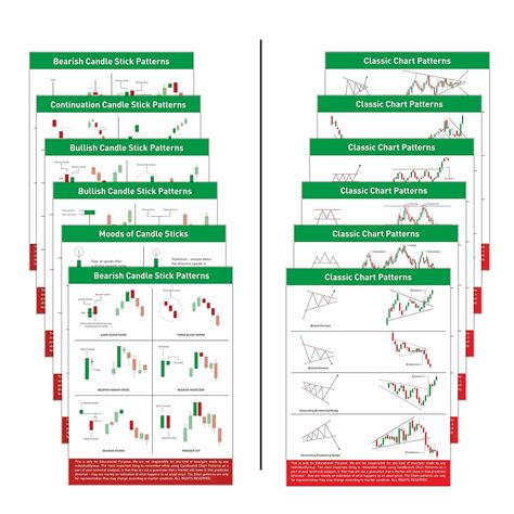 Mjr7 Store Trading Chart Pattern Poster With Double Tape Pack Of 12