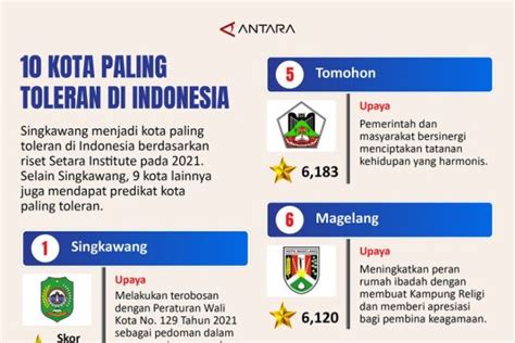 10 Kota Paling Toleran Di Indonesia Antara News Manado Berita